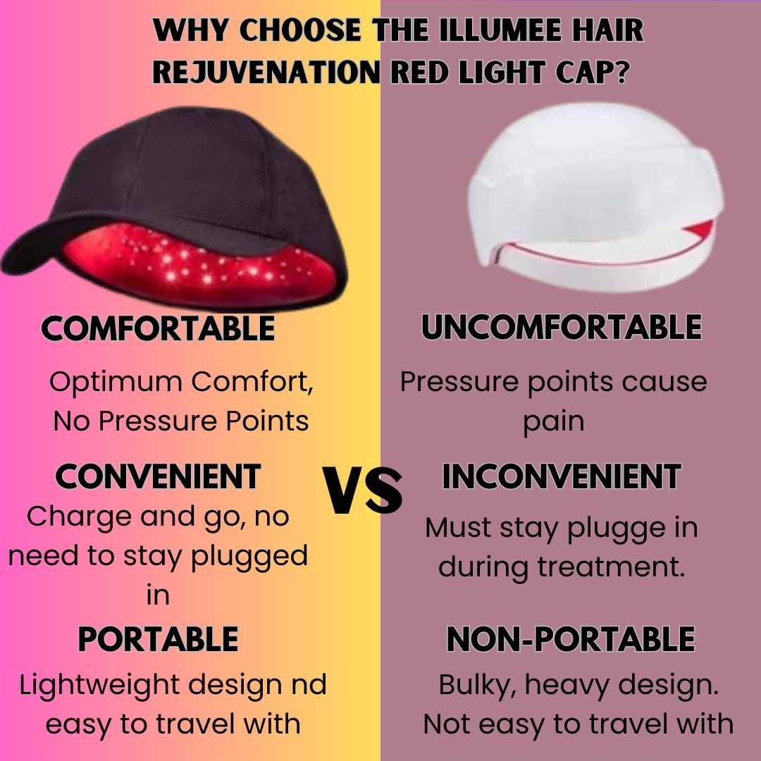 Illumee™ Hair Rejuvenation Red Light Cap